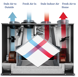 Healthy Residential Air Through Proper Ventilation