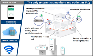 Broan-NuTone Develops Overture, the First Cloud-Connected, Whole-Home Indoor Air Quality System