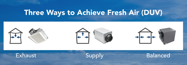 three-ways-achieve-fresh-air-duv.png three-ways-achieve-fresh-air-duv.png