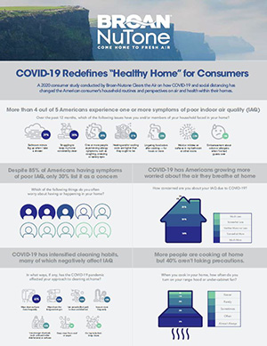 COVID-19 Redefines “Healthy Home” for Consumers