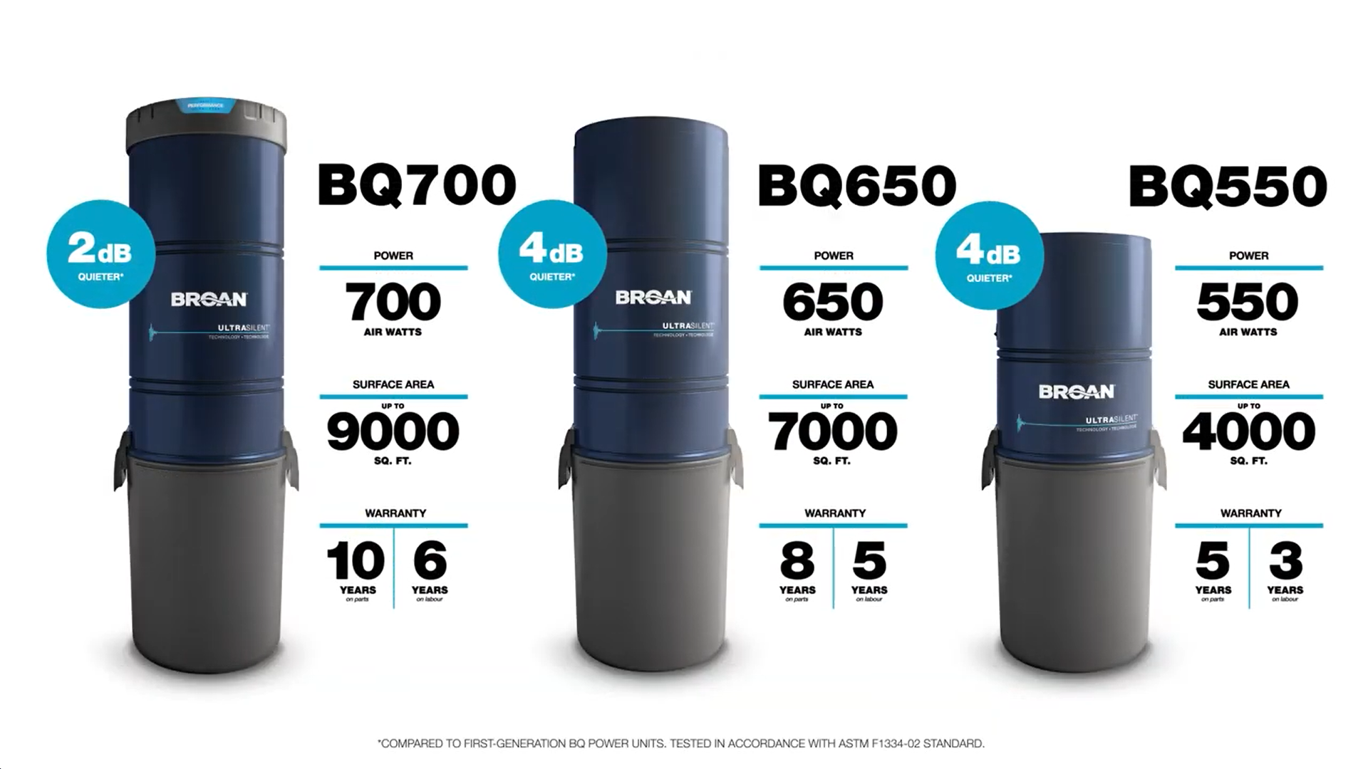 Broan Central Vacuum Systems - UltraSilent™. Ultra Performance.
