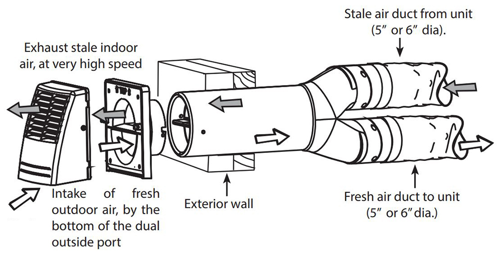 Only one hole needed in exterior wall